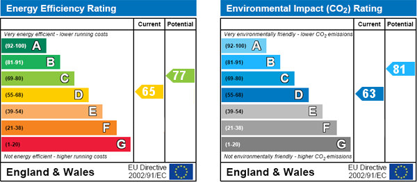 EPC Graph