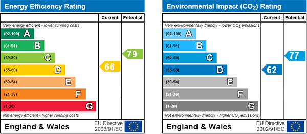 EPC Graph