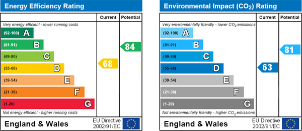 EPC Graph