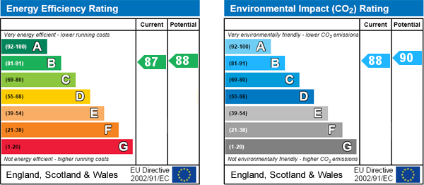 EPC Graph