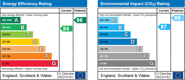 EPC Graph