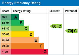 EPC Graph